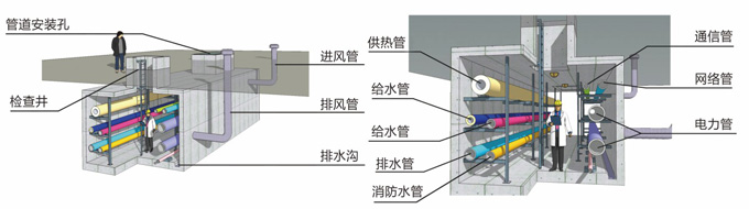 地下管廊效果图